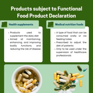 Learn how to Register Functional Foods in Vietnam with our step-by-step guide on legal requirements, product declaration, and approval process.