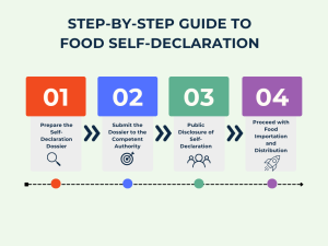 Discover the 2025 ultimate guide to a smooth and successful Self-Declaration of Imported Food in Vietnam—steps, tips, and legal insights for hassle-free compliance.